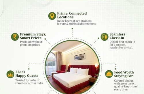 Rishikesh Hotel | Saltstayz Autograph - Rishikesh Near Triveni Ghat
